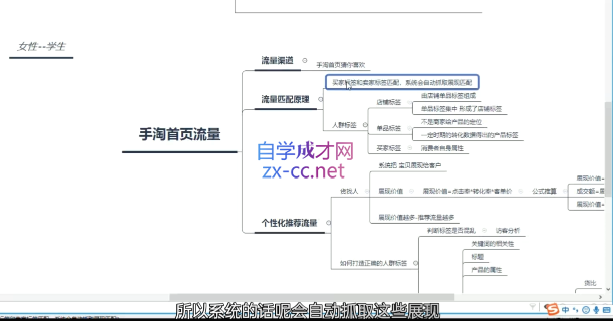 白凤电商·淘系运营21天速成班(更新11月)-居居资源网